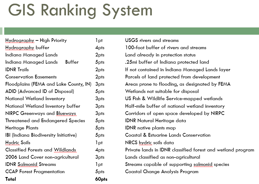 data ranking